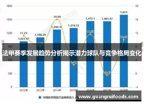 法甲赛季发展趋势分析揭示潜力球队与竞争格局变化