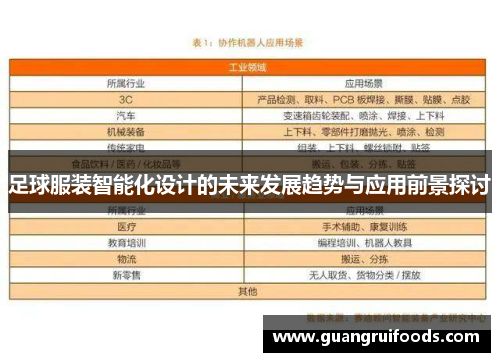 足球服装智能化设计的未来发展趋势与应用前景探讨