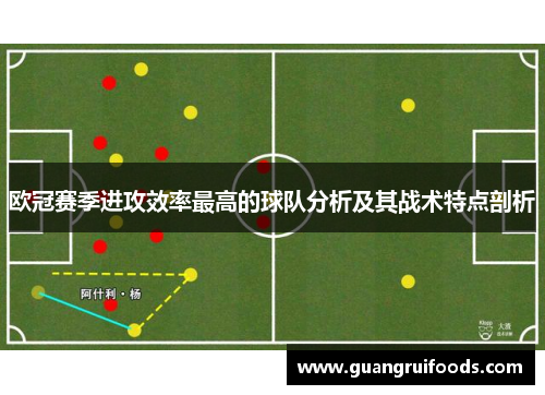 欧冠赛季进攻效率最高的球队分析及其战术特点剖析
